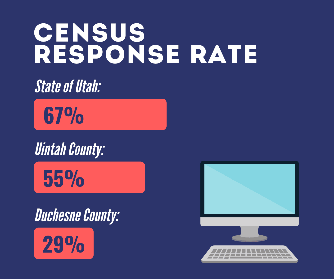 Copy of Census Response Rate
